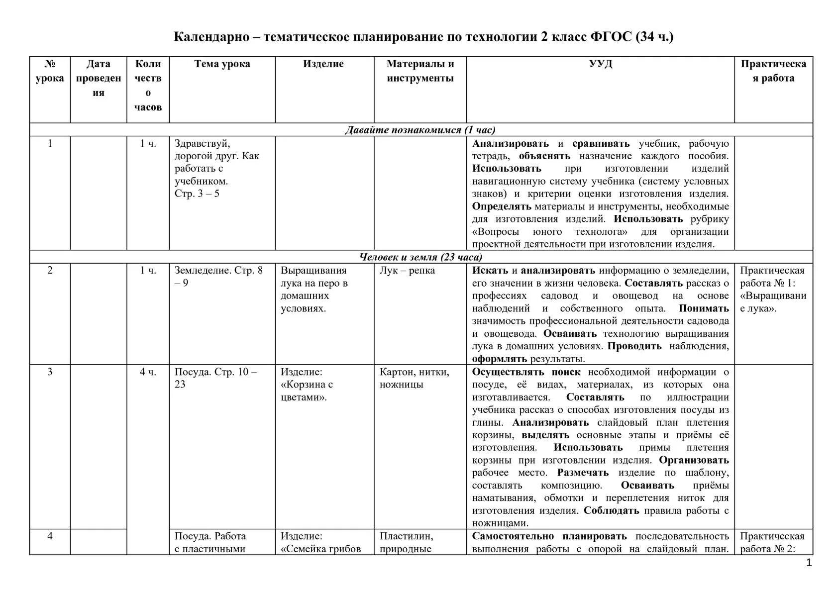 Программа по технологии фгос с ууд. Программа по технологии фгос с ууд
