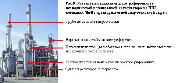 Технологическая схема установки каталитического риформинга Установка каталитического риформинга производительностью 20 тыс. в год