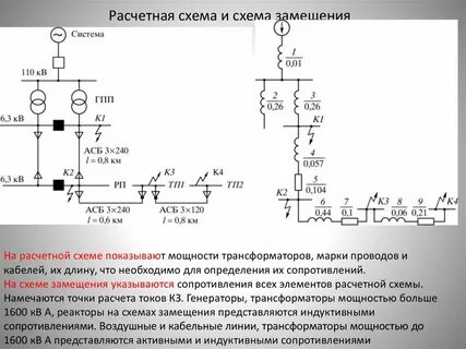 Схема замещения токов кз