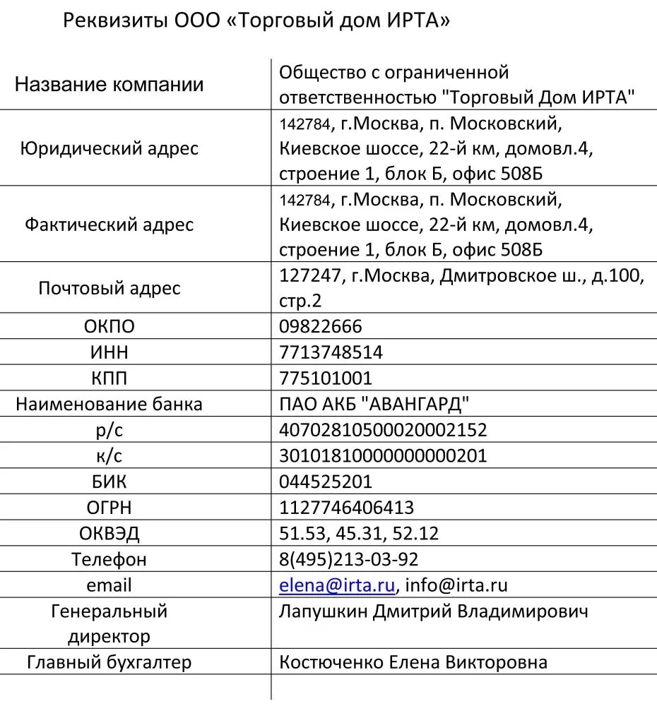 Реквизиты ооо ук. Реквизиты предприятия. Реквизиты компании. Полные реквизиты юридического лица. Реквизиты фирмы.