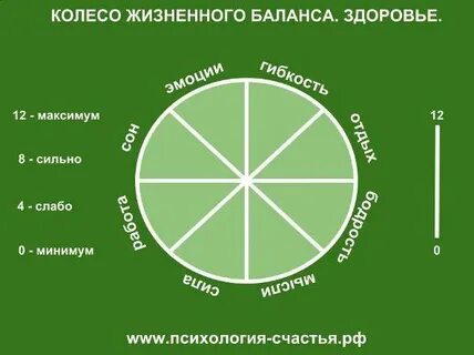 Тест баланс жизни