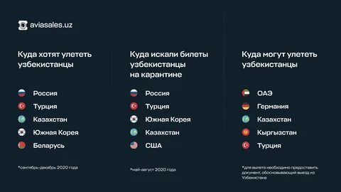 В каком банке узбекистана