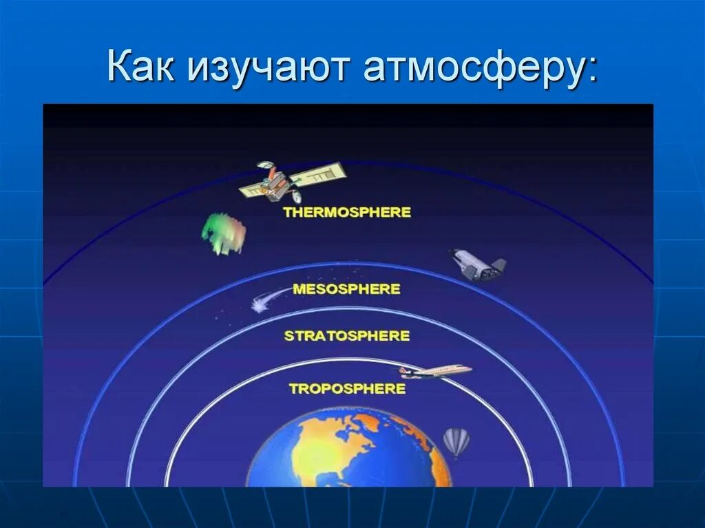 Атмосферы используются. Мезосфера. слои атмосферы мезосфера. мезосфера схема. как изучают атмосферу.