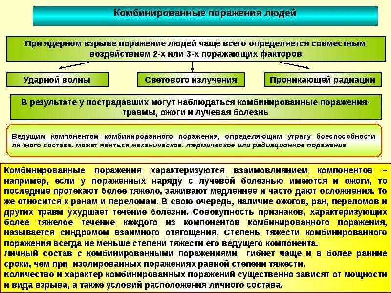 Характеристика поражения при взрыве. Факторы поражения при ядерном взрыве. Поражающие факторы ядерного оружия таблица. Основные поражающие факторы при ядерном взрыве. Характеристика поражающих факторов ядерного взрыва таблица.