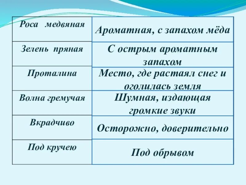 Роса медвяная что значит. Вкрадчиво под кручею что это значит. Вкрадчиво под кручею значение слова. Круча черемуха Есенин. Роса медвяная это ароматный запах меда.