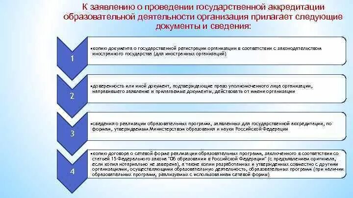 Аккредитация на осуществление образовательной деятельности. Порядок проведения государственной аккредитации. правовые основы аккредитации. порядок государственной регистрации образовательной организации. заявление на аккредитацию образовательного учреждения.