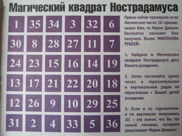 Какой удачный номер. Счастливые цифры по дате рождения. Счастливые числа в нумерологии. Счастливые цифры в лотерее. Счастливые числа на сегодня.