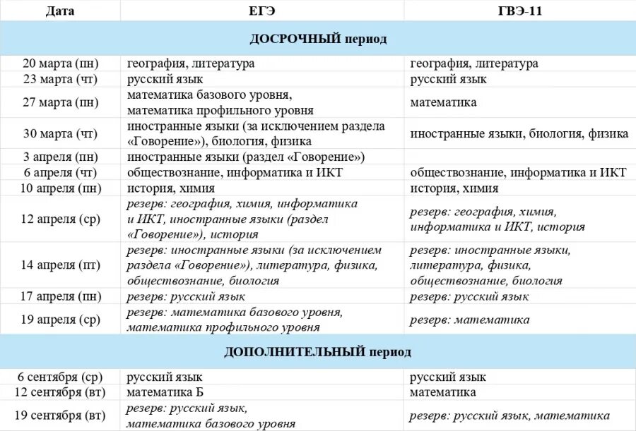 Основное расписание егэ 2024