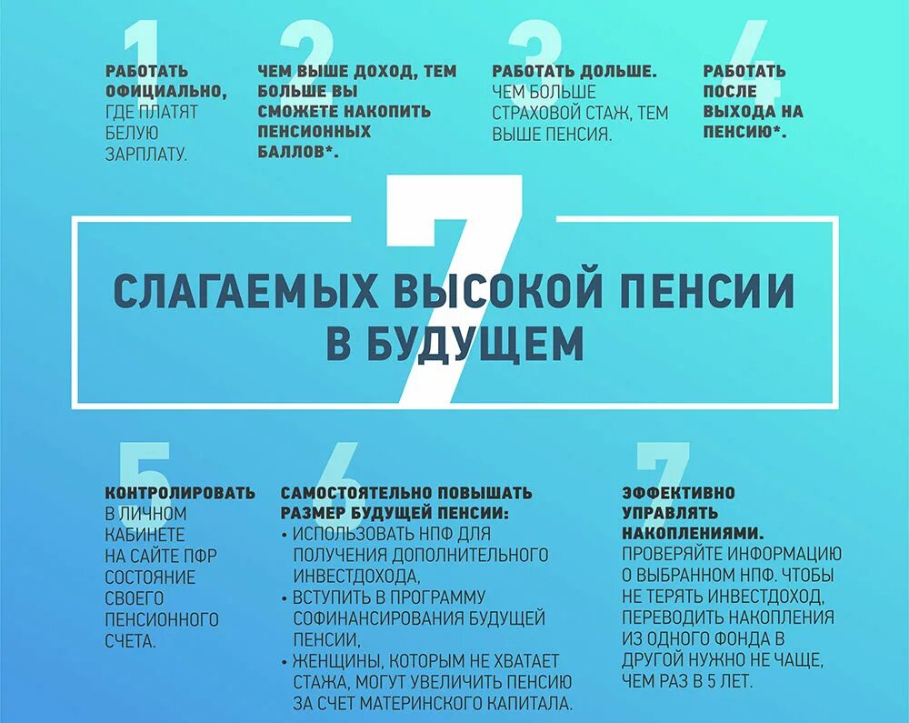 Как можно увеличить размер пенсии. Финансовая грамотность пенсия. пенсионный фонд финансовая грамотность. как увеличить накопительную пенсию. как сегодня можно повлиять на размер пенсии в будущем.