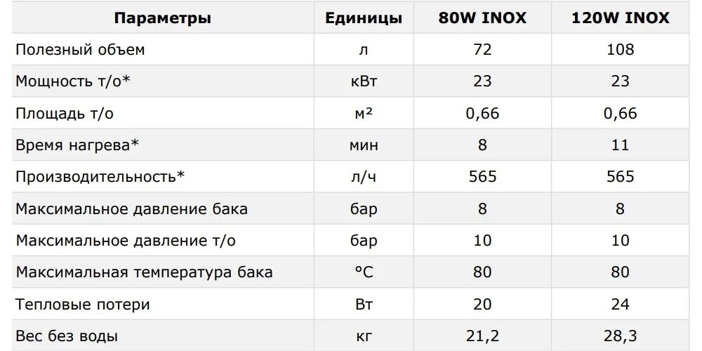 Termica amet 200 inox. Бойлер косвенного нагрева termica amet 200 inox. Бойлер косвенного нагрева amet 80w inox,termica. Термика бойлер косвенного нагрева 120 литров. Термика бойлер косвенного нагрева 150.