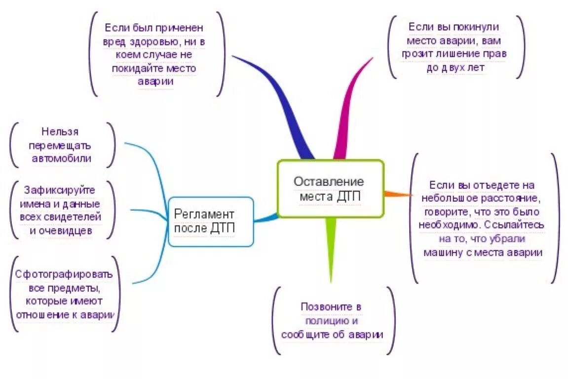 Чем грозит оставление места дтп. Ответственность за оставление места ДТП. Штраф за покидание места ДТП. Покинул место ДТП что грозит. Ответственность если покинул место ДТП.