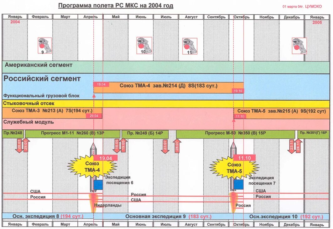 планировщик полетов. программа для перелетов. расчет центровки самолета программа. график траектория полёта. игрушка станция для отслежки полетов.