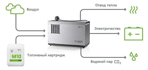 Элемент тепла