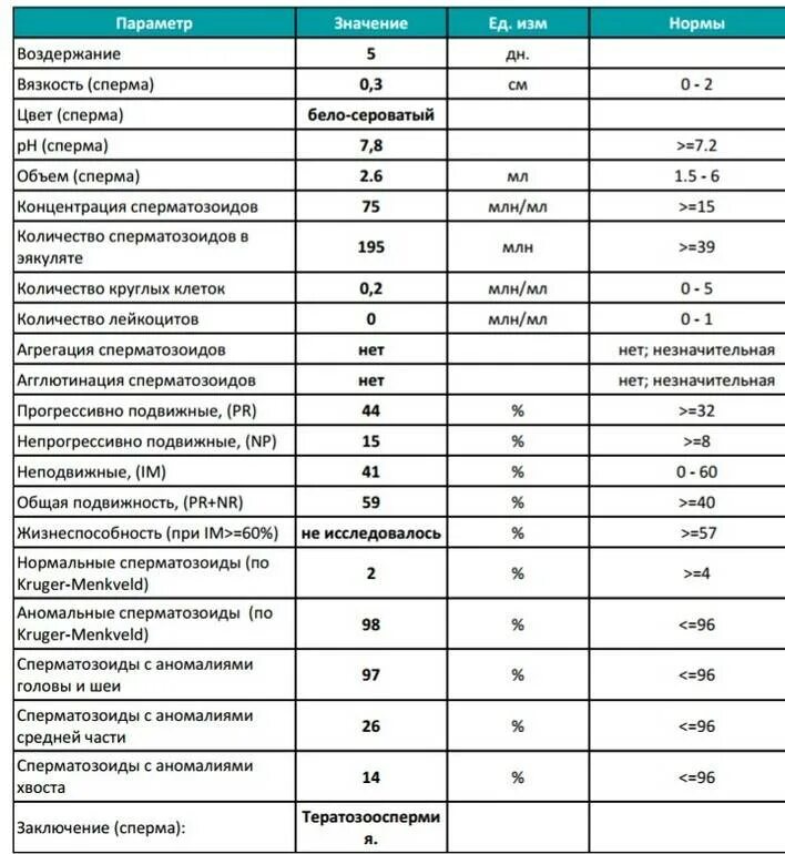 Спермограмма таблетка