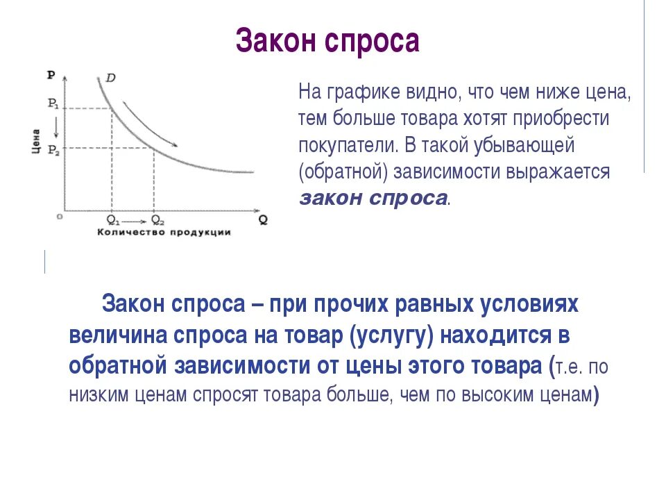 Сколько стоят те слова. Закон спроса. Спрос закон спроса. Закон спроса на графике. Закон спроса и предложения график.