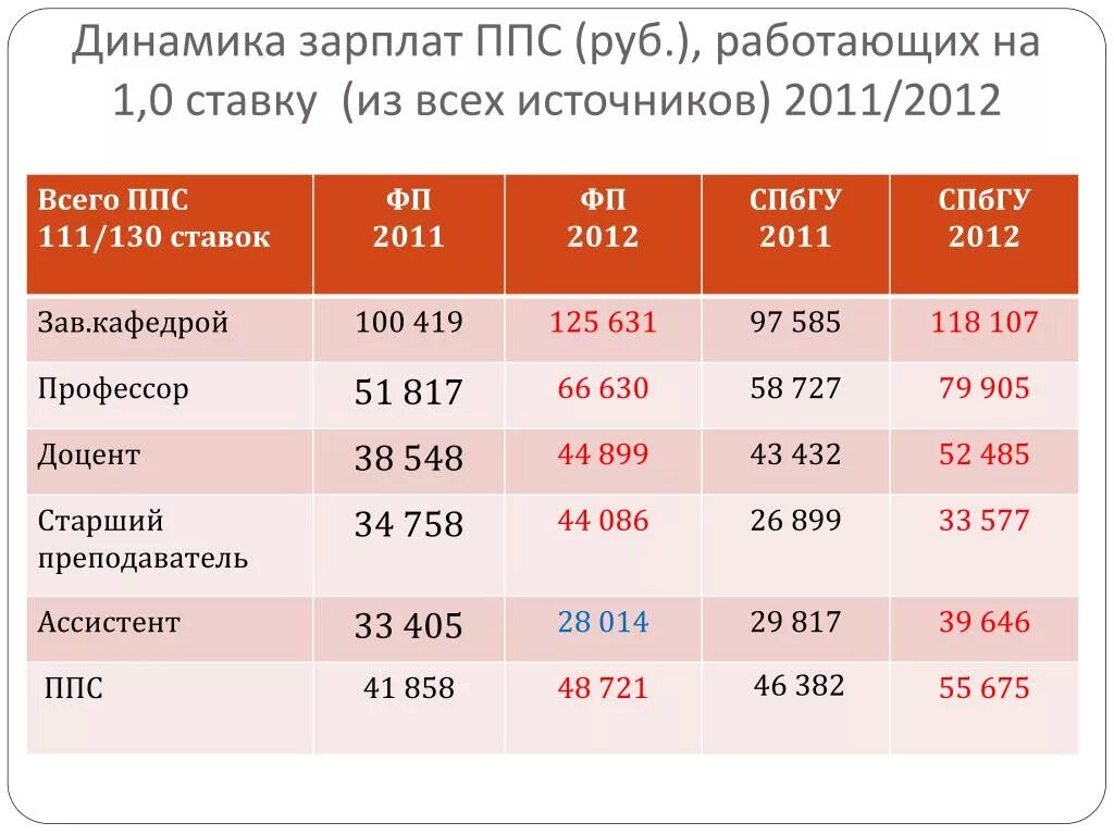 Заработная плата ППС. Заработная плата ППС полиции. Оклад рядового полиции. Оклад инспектора ППС. Сколько получают в нижнем новгороде