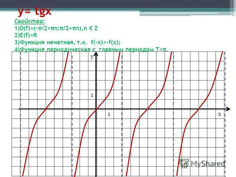 Как понять функции в алгебре. Парабола график. R в алгебре в функции. R в алгебре в функции. График функции 8 класс y=-x+2.