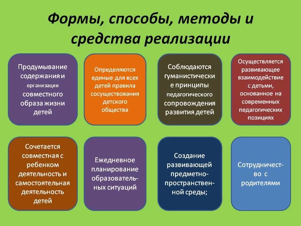 Виды деятельности в соответствии с фгос