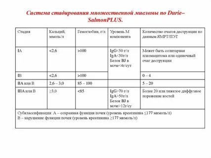 Формы множественной миеломы