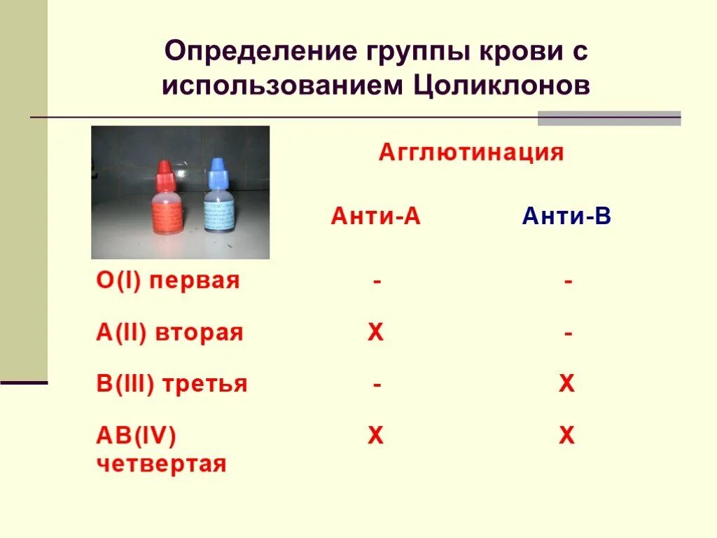 Определение гр крови цоликлонами алгоритм резус фактор. Определение группы крови по цоликлонам алгоритм. Определение группы крови и резус фактора цоликлонами таблица. Цоликлоны для определения группы крови таблица. Как отличить кровь