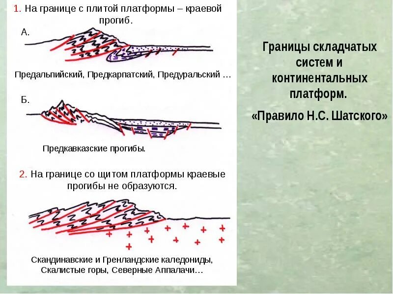Для краевых прогибов характерно