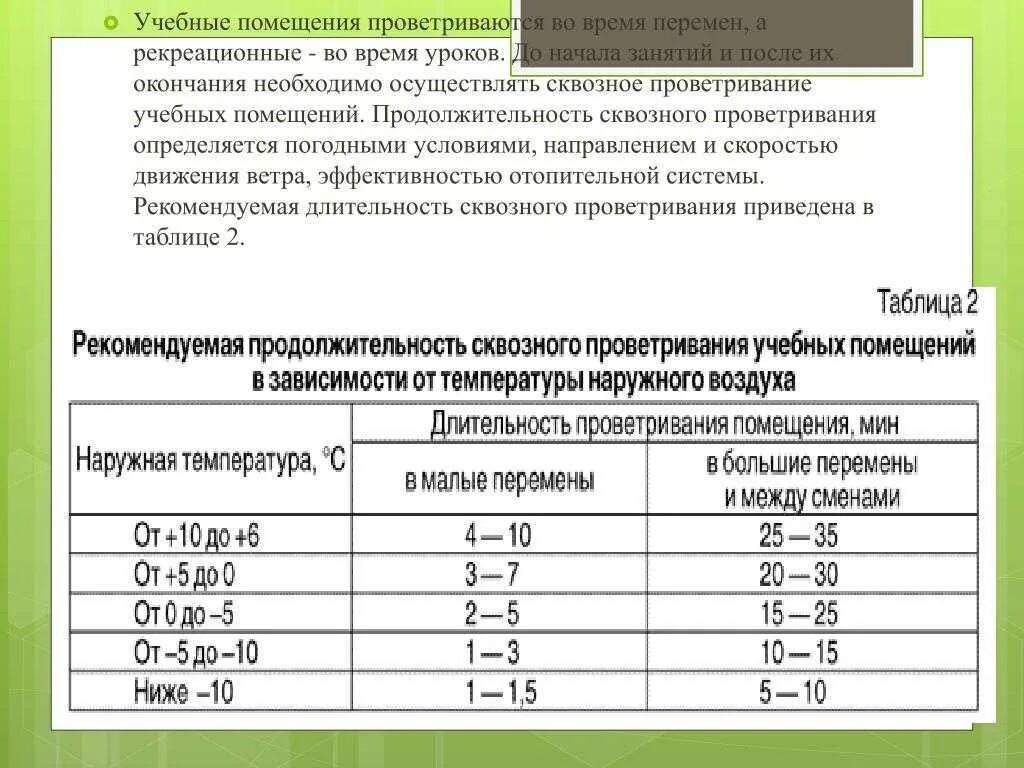 САНПИН график проветривания в детском саду. Проветривание помещений нормы САНПИН. Температурные нормы для детских садов. Норма в детском саду по САНПИН.