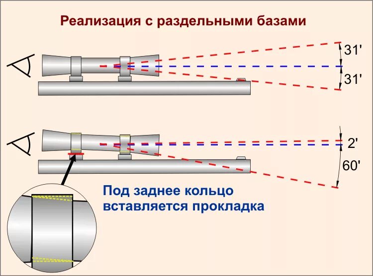 Высота колец для установки оптического прицела. Высота установки оптического прицела. Размеры колец для оптических прицелов. Притирка колец для оптического прицела чертеж.