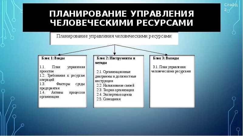 Планирование управления человеческими ресурсами. Методы планирования ресурсов. Методы управления ресурсами. Методы управления планирование. Теории управления человеческими ресурсами