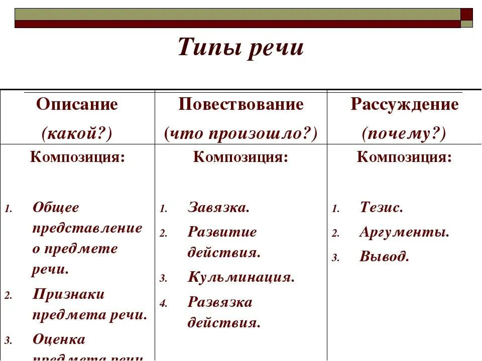 Что такое тип речи в предложении. Схема типов речи в русском языке. Типы речи в литературе 5 класс. Типы речи теория 5 класс. Как определить Тип речи в русском языке.