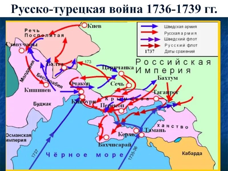 Русско турецкая 1735 1739 карта