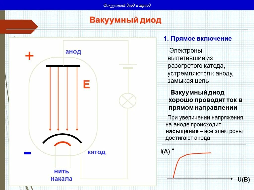 Вакуумный диод ток. Насыщение вакуумного диода. Плоский вакуумный диод потенциал. Катод и анод вакуумного диода. Электрический ток в вакууме вакуумный диод Триод.