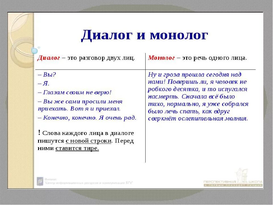 Составить диалог из реплик. Диалог и монолог. Примеры монолога и диалога. Диалог и монолог 2 класс. Понятие диалог и монолог.