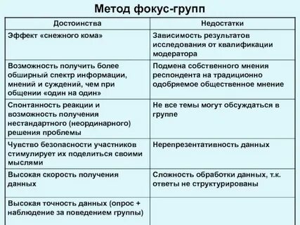 Достоинства фокус группы