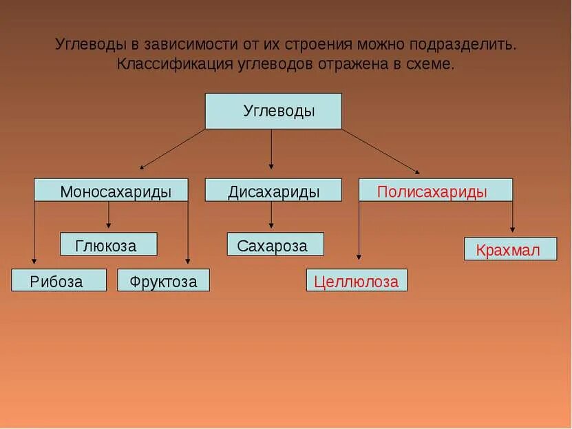 Зависит от его состава и