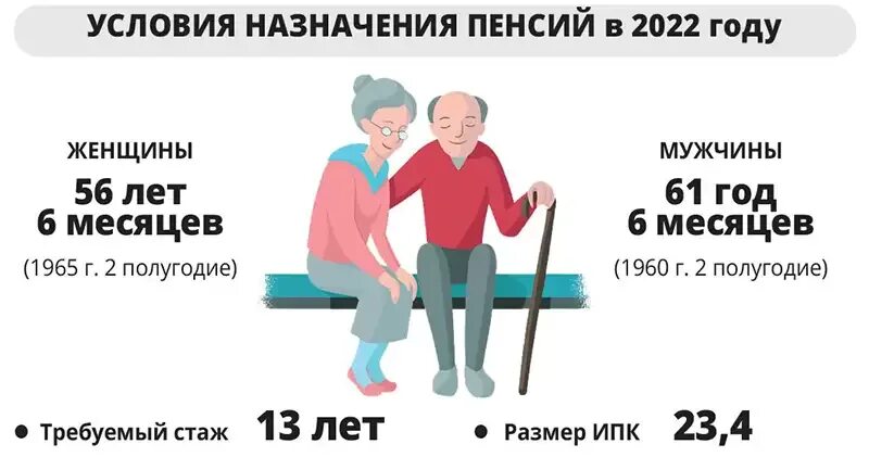 Выплаты пенсионерам и детям с 1 апреля. Пенсия детям. Кому повысят пенсию с 1 апреля. Пенсионеры идут за выплатами. Социальная пенсия детей инвалидов в апреле ?2022.