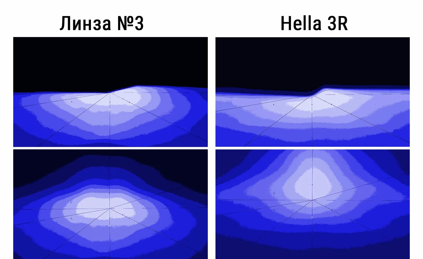 ксенон vs галоген vs светодиод. ксенон против led. ксенон и лед разница. ксенон против led. светодиодная фара свет и галоген.