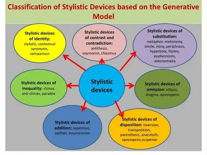 Expressive stylistic devices