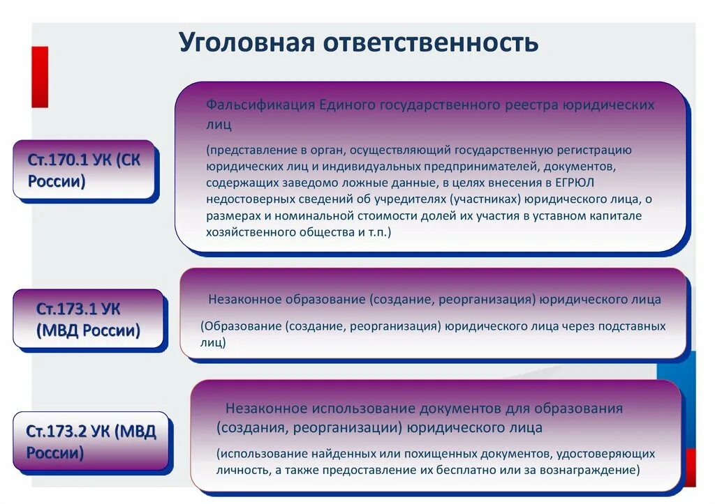 Выберите субъекты уголовной ответственности. Уголовная ответственность юридических лиц. Уголовная ответственность юридических лиц в России. Уголовная ответственностьридияеских лиц. Ответственность юр лиц в уголовном праве.