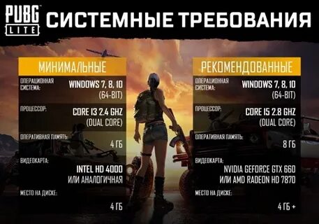 Какие нужны система для игр