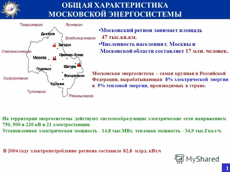 Площадь на человека в московской области