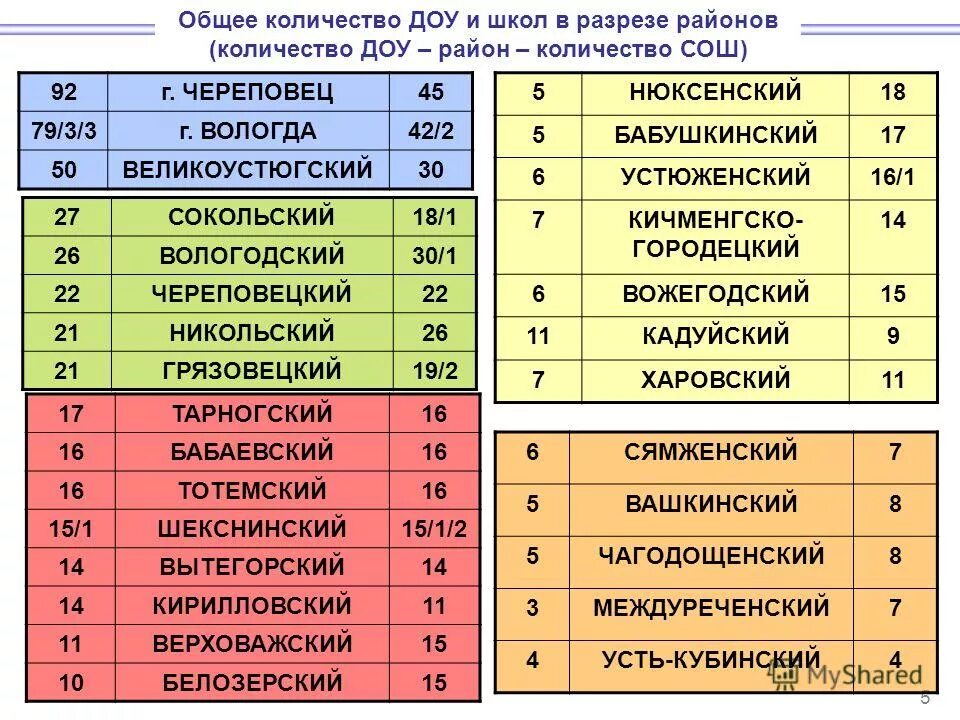 25 число школы