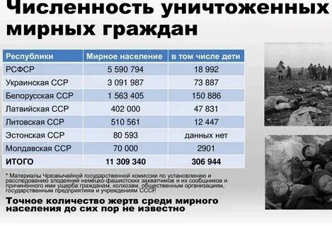 Сколько погубил