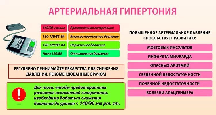 Рекомендации при гипертонии. Памятка для больных артериальной гипертензией. памятка по профилактике артериальной гипертонии. памятка для пациента при гипертонической болезни. памятка для больных гипертонической болезнью.