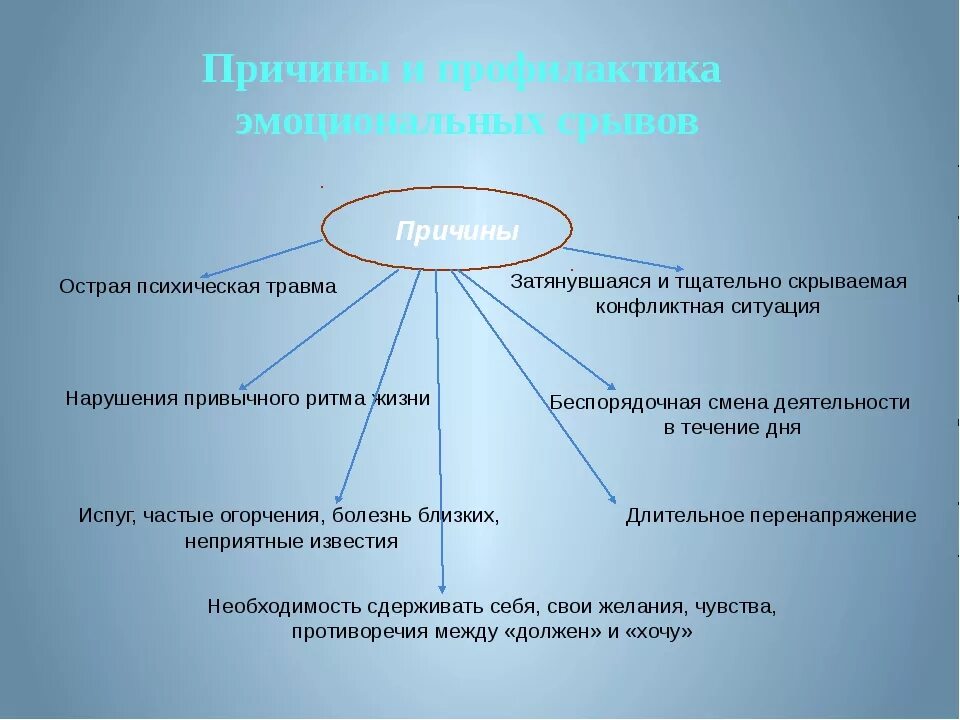 Психологической травмой является