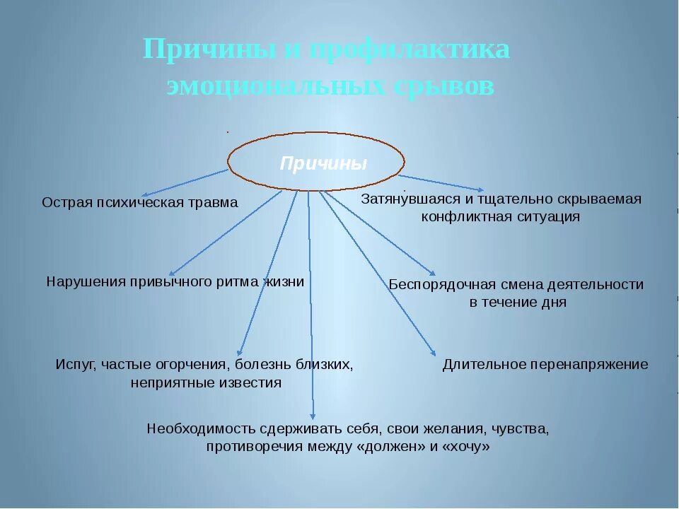 Виды психических травм. Причины психической травмы. Виды психологияеских ТОАВ. Виды психологических травм.