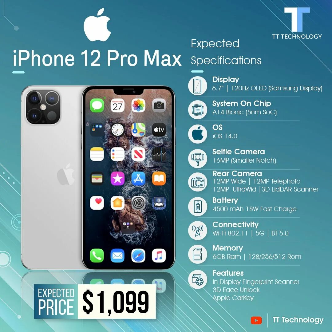 Айфон 15 про нужен ли. Apple iphone 13 Pro Max. Iphone 12 Pro Max. Айфон 12 Промакс. Apple iphone 12 Pro Pro Max.