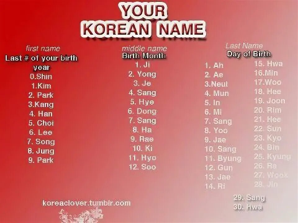 имя на корейском языке. корейские имена. красивый ник на корейском. красивый ник на корейском. корейские имена женские.