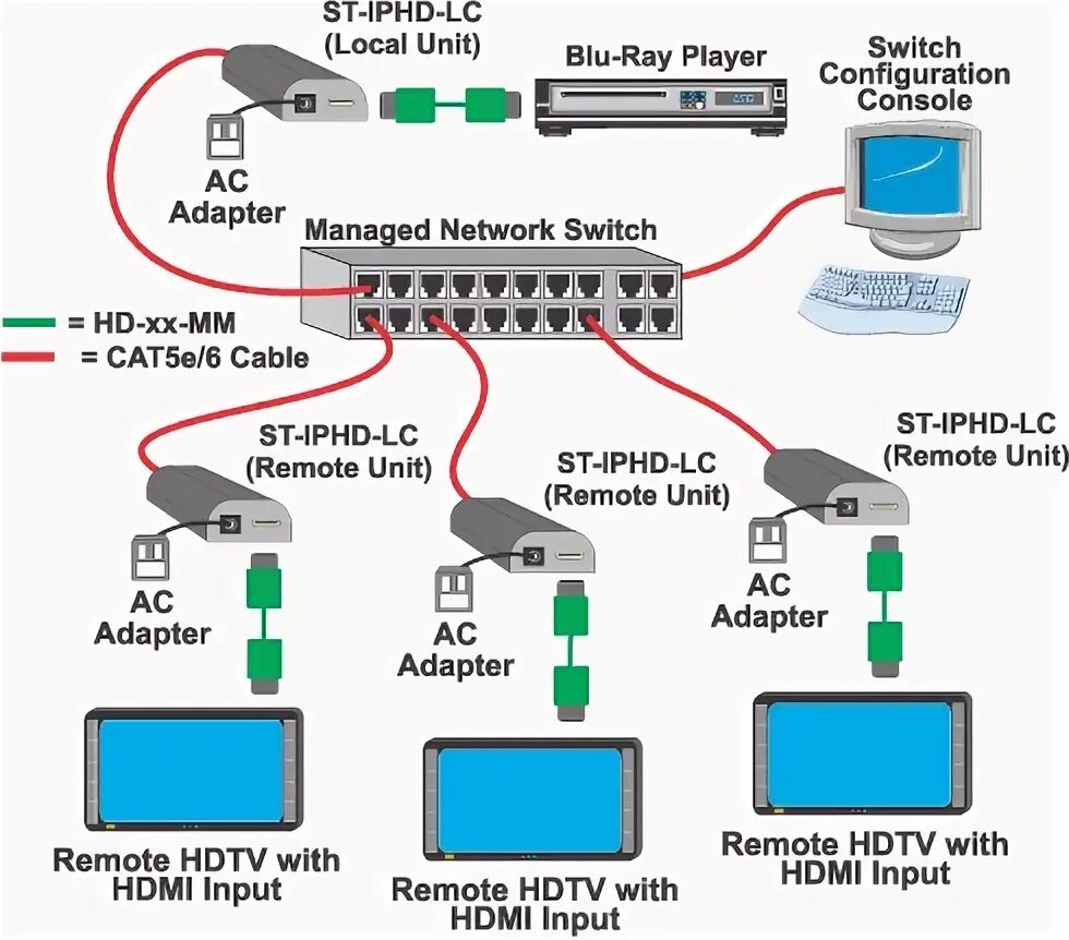 The unit switches. Микро свитч ethernet. рвьш ещ шз. hpe usb interface adapter for kvm server console switch cat5. как подключить дополнительный свитч.