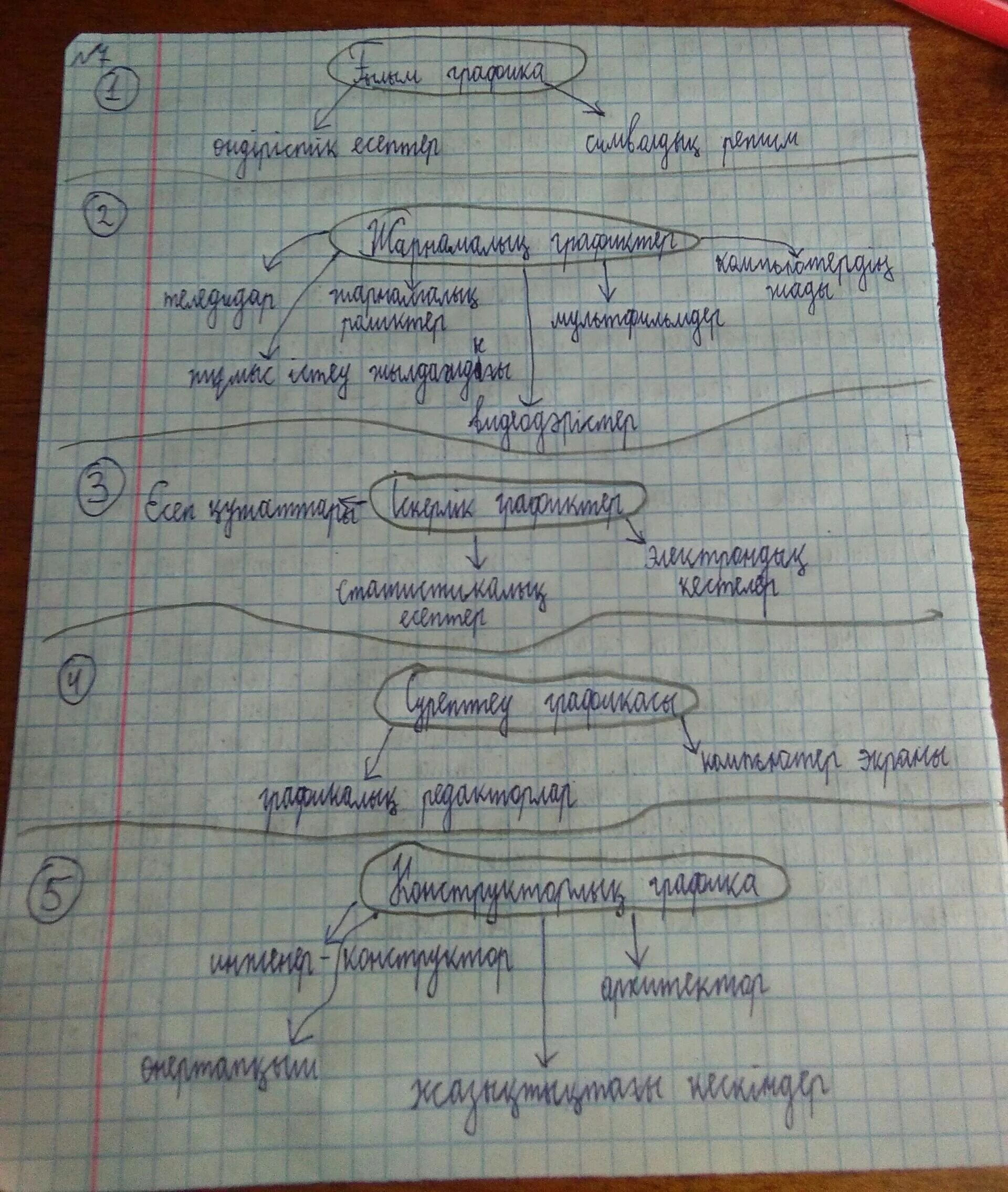 Соч казахский язык 3 класс 3 четверть. Соч по казахскому языку 3 класс 3 четверть. Соч казахский язык 2 класс 3 четверть. Соч по казахскому языку 7 класс 1 четверть.