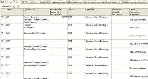 Проводки авансовый отчет приобретение
